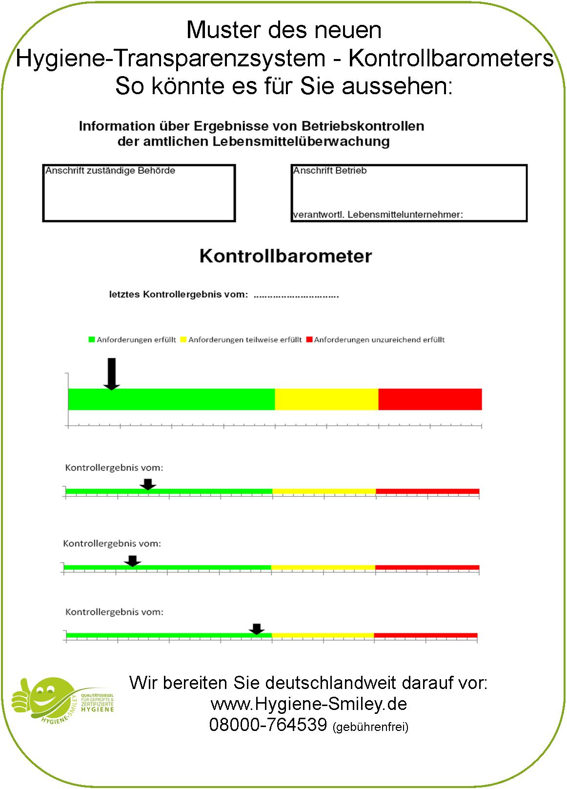 Hygiene Barometer, Hygiene-Ampel Muster